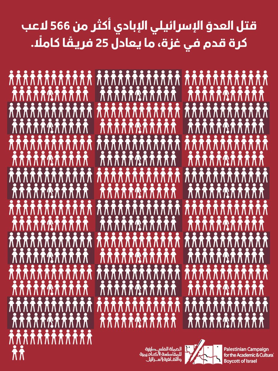 CampaignforGaza's tweet photo. #boycottReebok #Fifa #expellisraelfromFifa
#fifaworldcup https://t.co/AzlAnKAaty