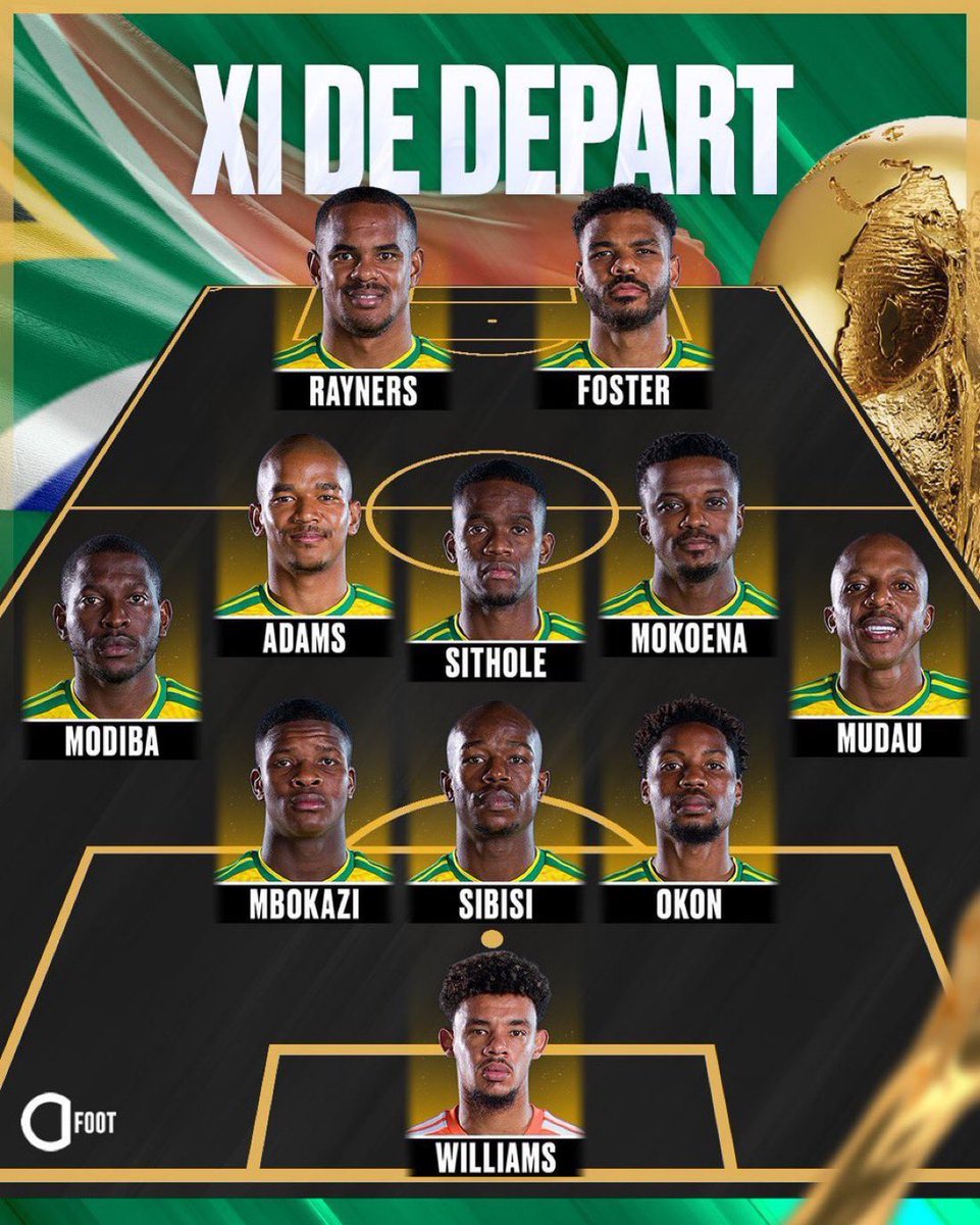 q8i_wave's tweet photo. تشكيله كلاً من  المكسيك وجنوب افريقيا

#كأس_العالم2026 
#الموج_الكويتي https://t.co/zKxkaPKBaO