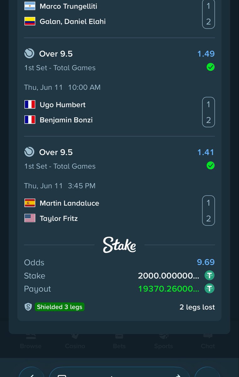 Mrbankstips's tweet photo. BOOMGRATULATIONS ✅✅✅

665 odds, cut 2 

Shield 2 on stake wins 23 odds, $22.7k ✅✅✅

Shield 3 wins $19.4k 

6 odds won also for $18.9k ✅✅✅

Join stake via https://t.co/65ivS3Rsjb

Promo code banks https://t.co/rvJ7NBBubJ