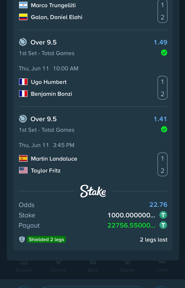 Mrbankstips's tweet photo. BOOMGRATULATIONS ✅✅✅

665 odds, cut 2 

Shield 2 on stake wins 23 odds, $22.7k ✅✅✅

Shield 3 wins $19.4k 

6 odds won also for $18.9k ✅✅✅

Join stake via https://t.co/65ivS3Rsjb

Promo code banks https://t.co/rvJ7NBBubJ