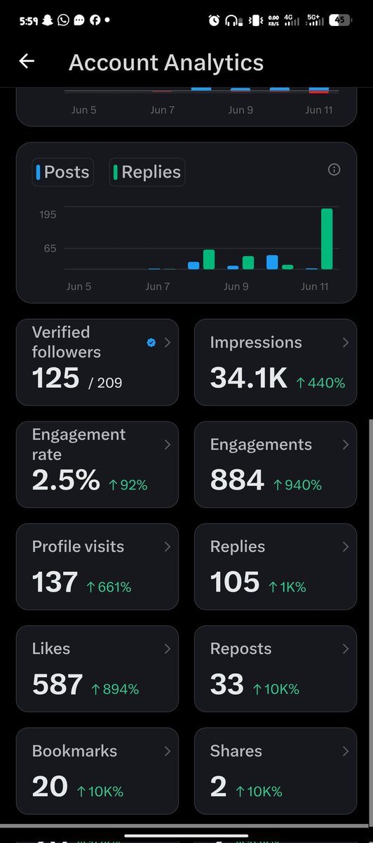 Manoftrutht's tweet photo. @Fashy140 Thank you level 200 family ❤
Let's get higher ❤
I'm following everyone back ASAP, check my page..
Let's get to 300 https://t.co/UZFw25DKY8