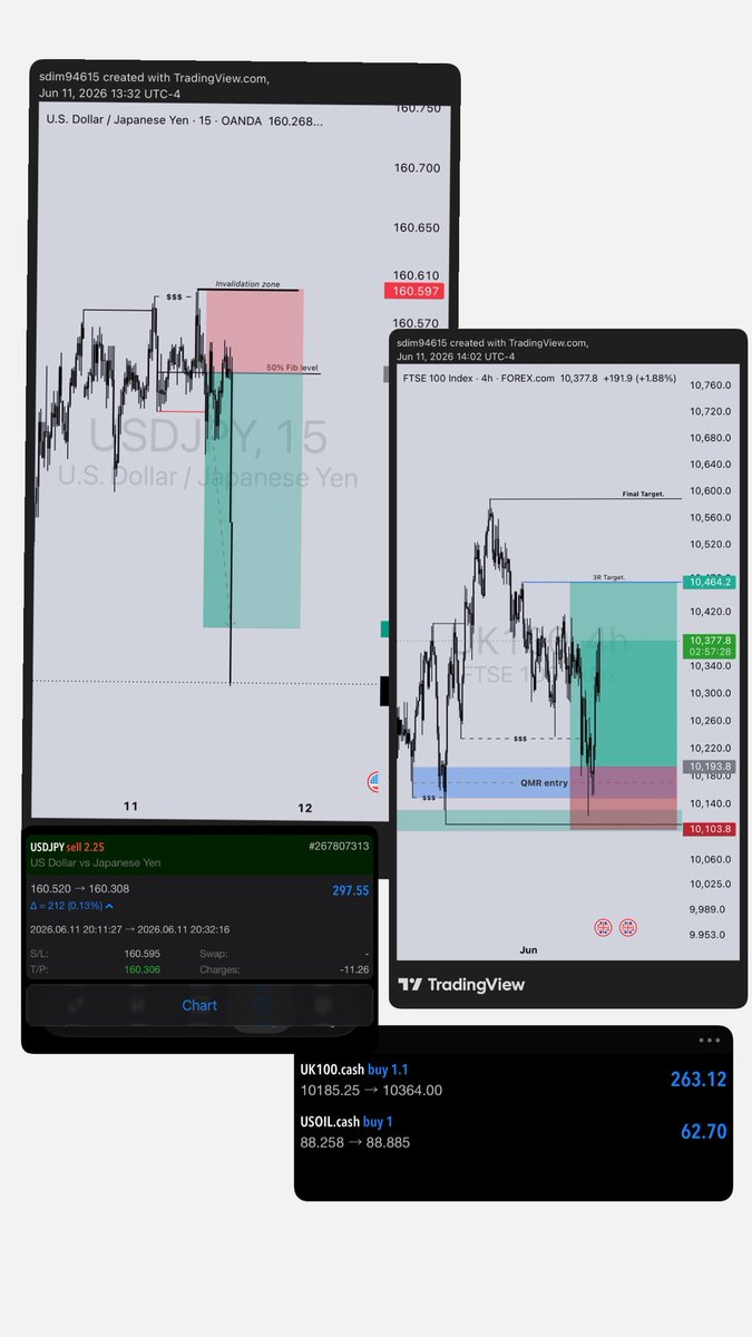 dimheyji's tweet photo. Talk about BEAUTIFUL trades ✨ executed this week. 🏌🏾 everything is not higher high, higher low 😏 sometimes look beyond the chart and under institutional positioning. https://t.co/AvXWbDNCQW