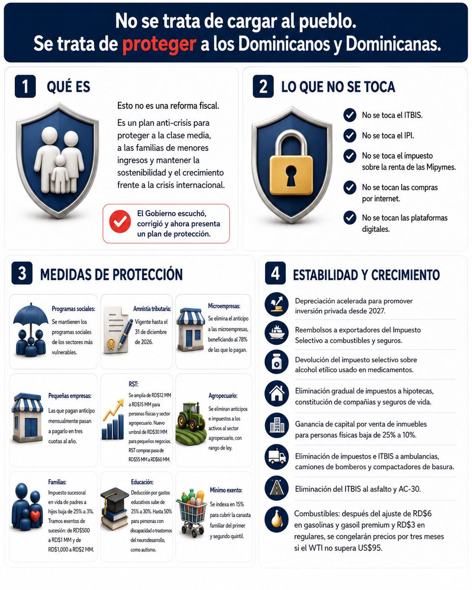 JosePaliza's tweet photo. El Plan que el gobierno presentará hoy busca la protección de la clase media y familias de los sectores ➕ populares, la sostenibilidad del crecimiento frente a la crisis internacional. #PlanAntiCrisis https://t.co/dag623Emh6