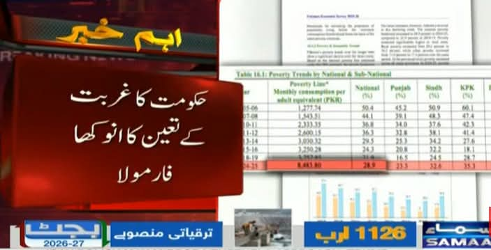 SuhaibAyaz2's tweet photo. Anyone earning more than 8,483 PKR monthly is not considered poor. Thank you PMLn best way to finish poverty is to change the definition of poverty. https://t.co/exRW4pX99m
