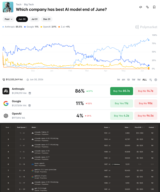 Predictbook tweet media