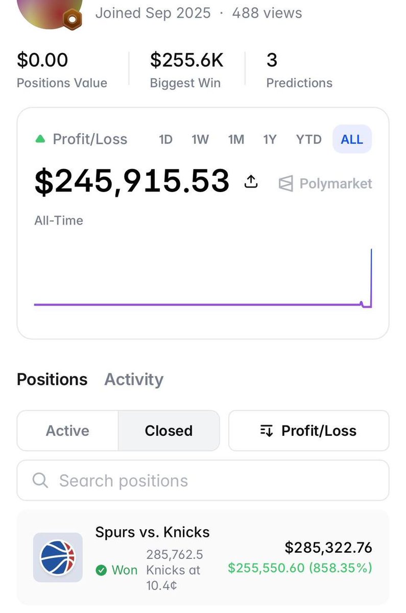PolymarketStory's tweet photo. He came back and made 850%

This trader turned $29k into $285k after a long break

What would you do with this profit? https://t.co/cDOzYfxs1h