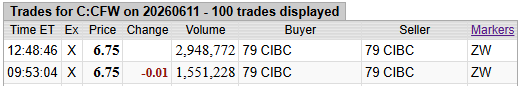 tlind19's tweet photo. @tsxman @TeddyGambino 4.5MM shares crossed by CIBC today https://t.co/8GuZ6dhJHb