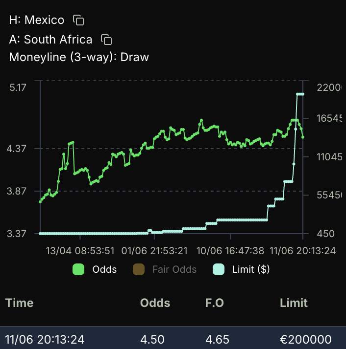 ValueBetFactory tweet picture