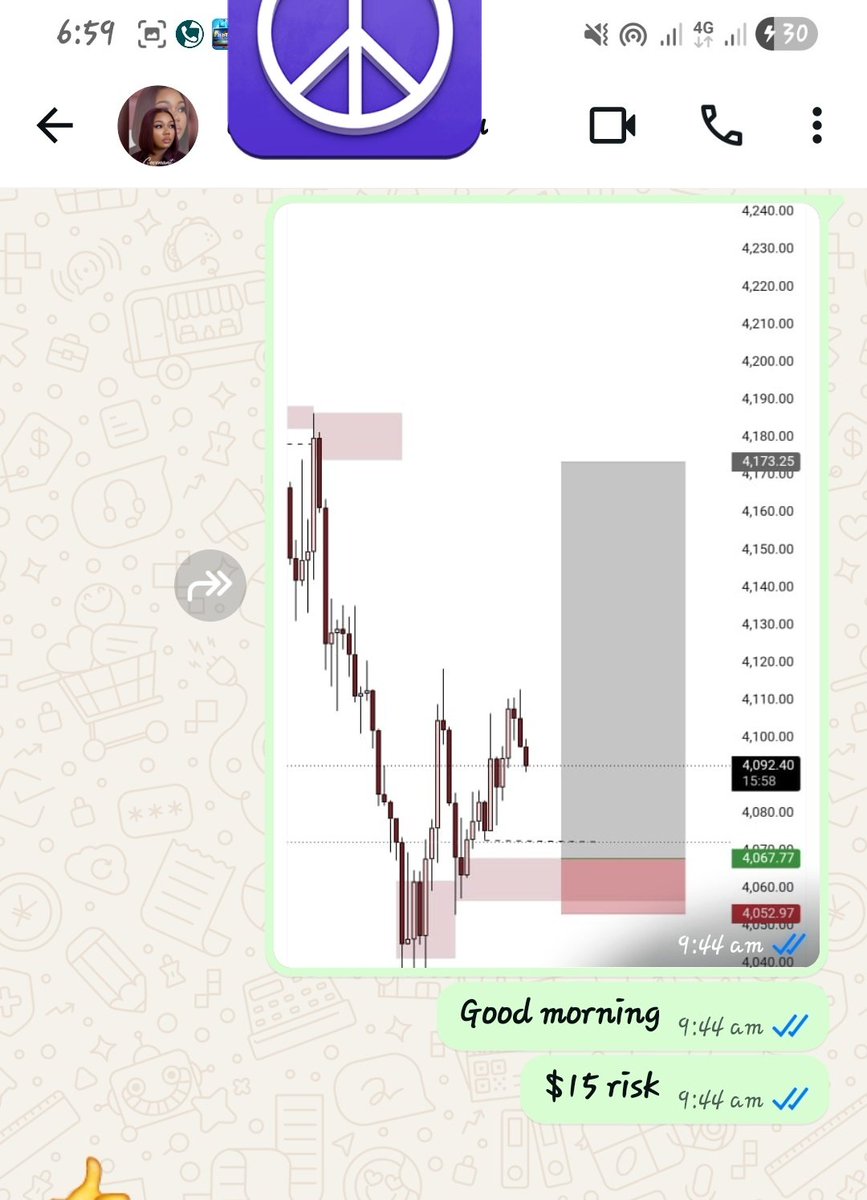 kingochai's tweet photo. #XAUUSD

Traded with my partner

W's in the chat

#patienceandfocus https://t.co/D8Zbw6BZ44