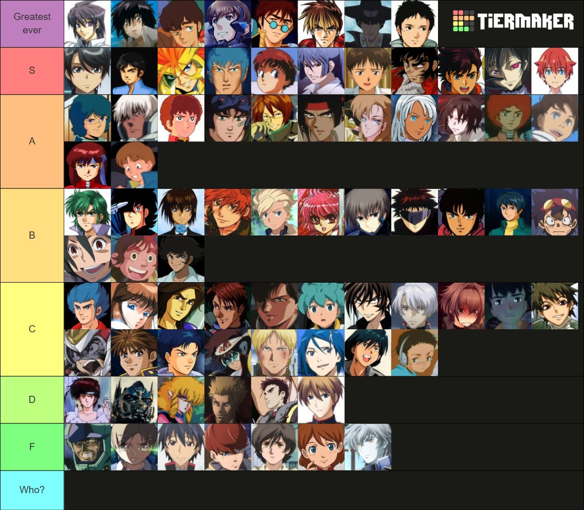 NierHellFire's tweet photo. Did the mecha protag tierlist thingy cause I was bored https://t.co/tYCsAlq1T6