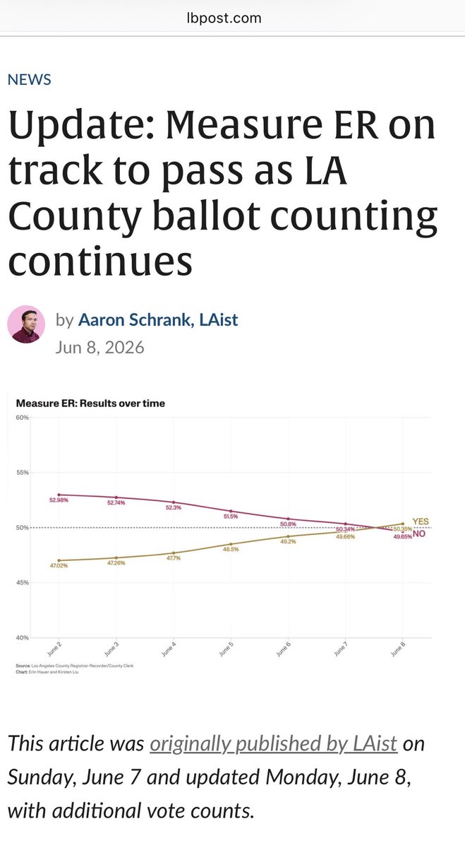 fonsecaice's tweet photo. @PorcDalmatian @NotMikeHarlow @atothej428 You think the Raman voters also pushed an increase in the sales tax rate at the same pace as her mail in phenomenon? Makes zero sense or do you just think the government is better at spending money than you are? https://t.co/QjbdD3eHcZ