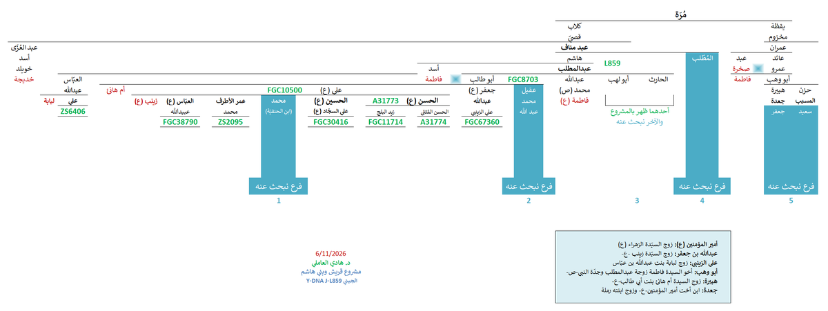 fgc8712's tweet photo. @DNASyria لعيونك يا طيّب 🌹 زيادة بعض الإضافات والمُراجعات. https://t.co/Xciaryffrx