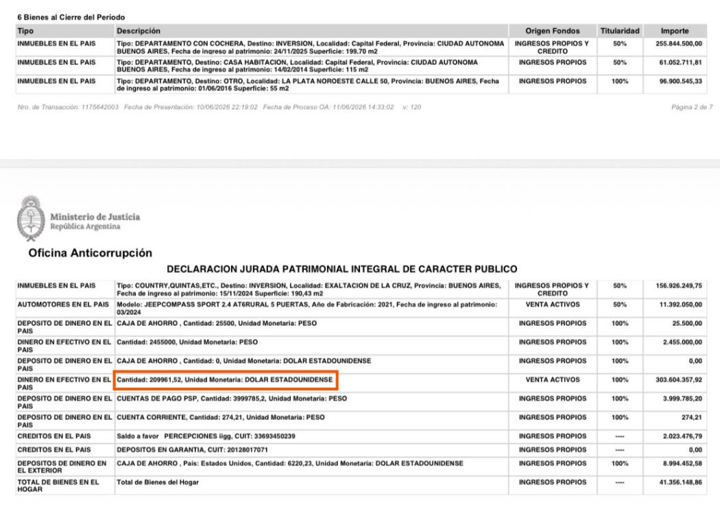 colocostantino's tweet photo. 🚨DECLARACIÓN JURADA DE ADORNI🚨

Al cierre del periodo (fines de 2025) Adorni declara tener CASH (efectivo) 

209 mil dólares y además 2,5 millones de pesos.

Pero también al cierre de 2025 declara tener 8 deudas por un total de 304 millones de pesos, es decir, unos 250 mil dólares de deuda. 

Sí, dice tener cash 209 mil dólares y a la vez deber 250 mil dólares ….

Muy normal todo 

Gracias a @BlogDelContador por ayudarme a entender esta DDJJ.