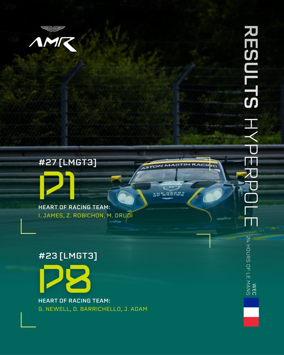AMR_Official's tweet photo. POLE POSITION FOR THE 24 HOURS OF LE MANS!  

Mattia, you are the man 💚 

#AstonMartin #Vantage #LeMans24 #RacingForBritain https://t.co/40U22FurEj