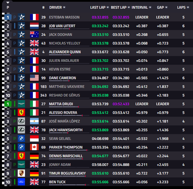 Formule_OiNE's tweet photo. hyperpole2 LMP2 LMGT3 https://t.co/qe6mVFT0Wg