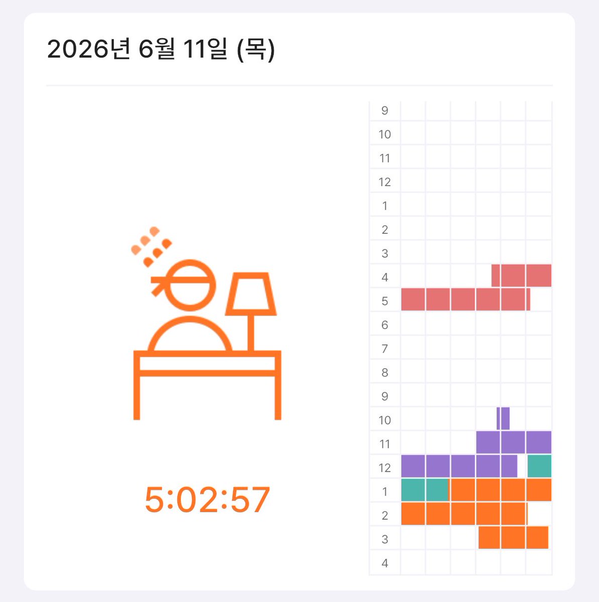 gaeddung__'s tweet photo. #studytwt
씻고나오면 1시간 반밖에 못잔다~~…
그래도 체대한 날인거 치고는
나름 알차게 공부한거같아 https://t.co/JnomqlJvoU