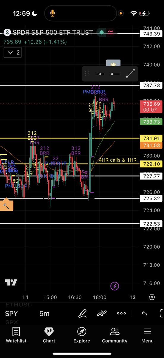 Fidaddyyy's tweet photo. $SPY puts went crazy then calls went crazy I caught both 

They were telling good luck when I was in my puts 

They told I made them money. https://t.co/6LUZlrmVzo