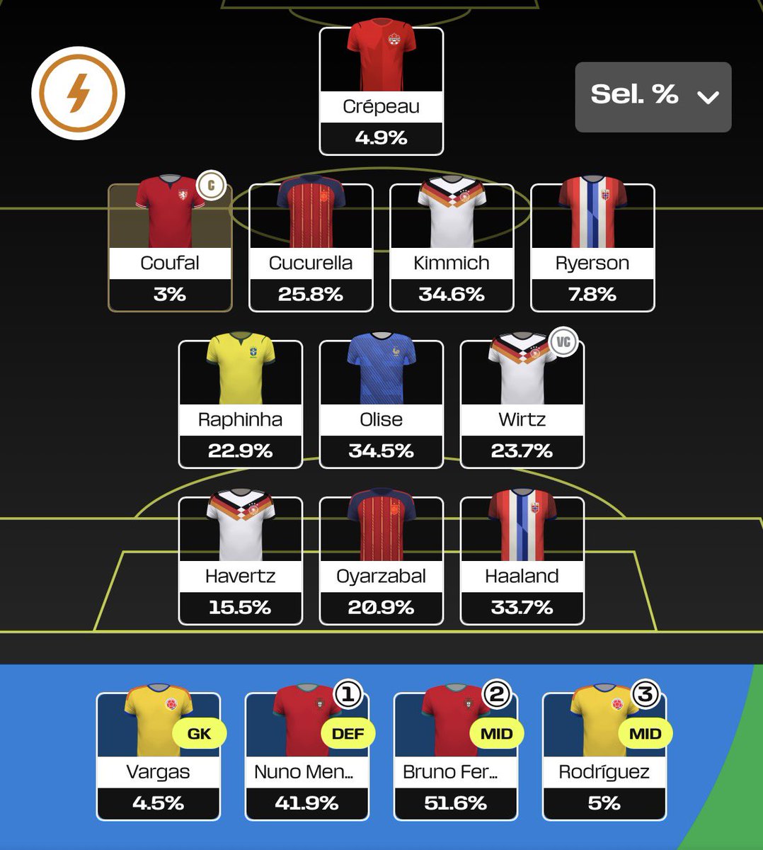 addicted_FPL's tweet photo. #WorldCupFantasy MD1 🔒

1. Kapitán Vláďa Coufal💪 https://t.co/KZ36znBnNP