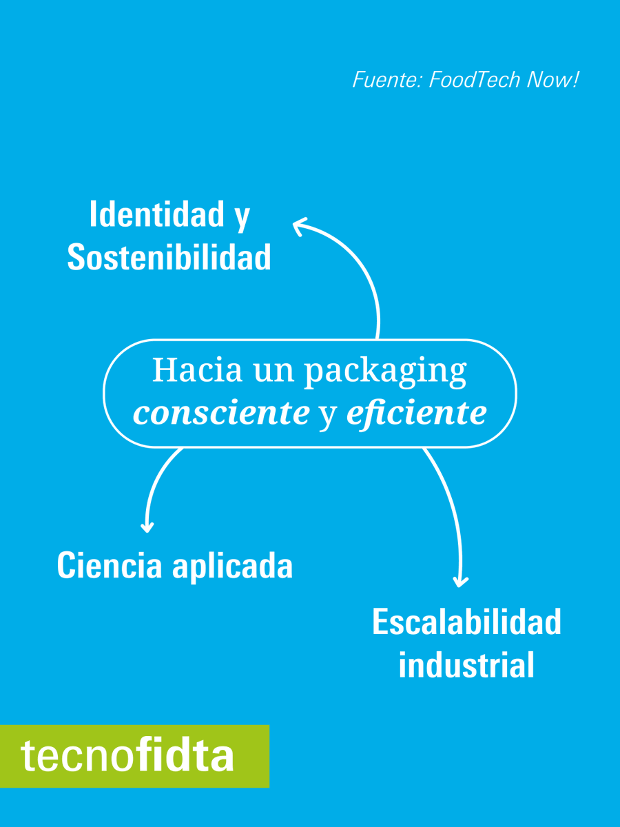 TecnoFidta's tweet photo. ¿Ya leiste este artículo en FoodTech Now!? 🌐

👉 Leé la nota completa en: https://t.co/70f8RUgyJ9

Visitá Tecno Fidta 😉
📅 15 al 18 de septiembre de 2026 | La Rural https://t.co/DpIPgQfJJ6