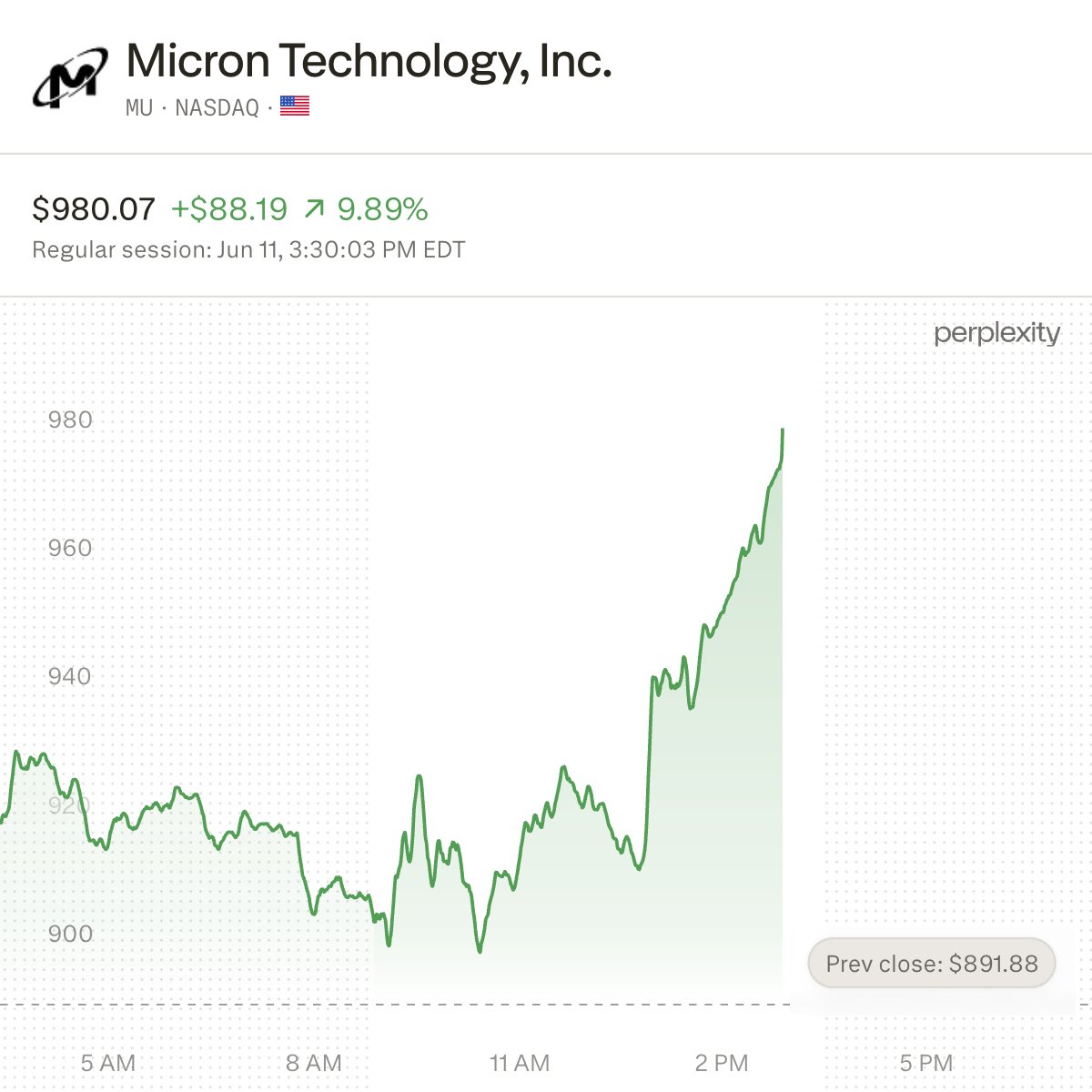 VestExchange's tweet photo. $MU is higher as semis rebound, with focus on recent retail repositioning tied to SpaceX allocation demand, while shares are up about 10% today.

Some desks are also watching whether SpaceX-related liquidity demand adds two-way volatility across semi flows.

Focus is on how $MU trades versus the SOX, with Fed expectations and Middle East headlines still in the backdrop.