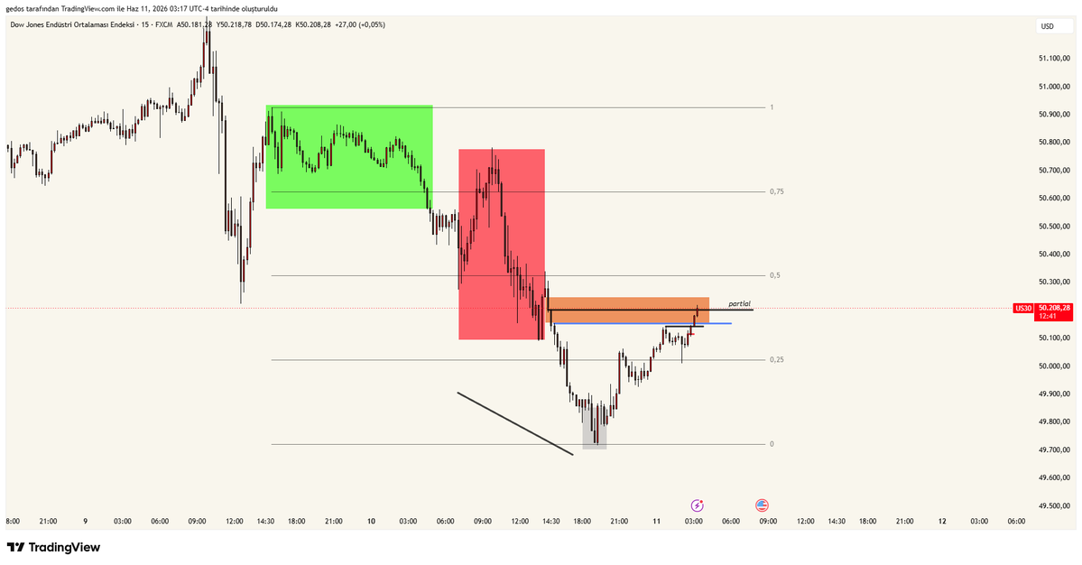 tradergedos's tweet photo. YM
MMBM https://t.co/HbN4ra31Ag