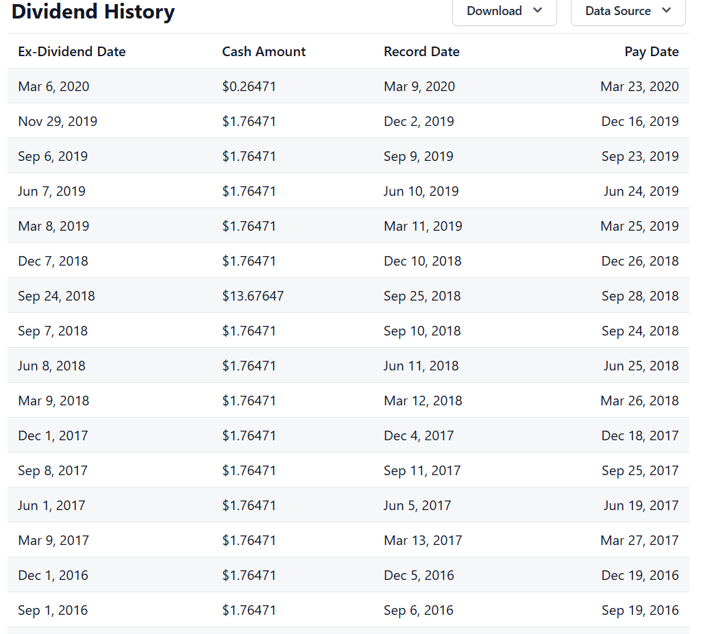 NicheAMC's tweet photo. #AMC $AMC Dividend history. Once they start paying this again after they are profitable and have excess cash, shorts are TOAST! Tick tock shorties.. Guess we should be thanking you for paying us our dividends. Some of us will HODL our shares and live off of this. https://t.co/PsKlovvPwa
