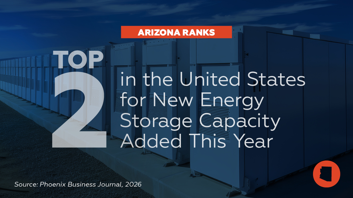 azcommerce tweet picture