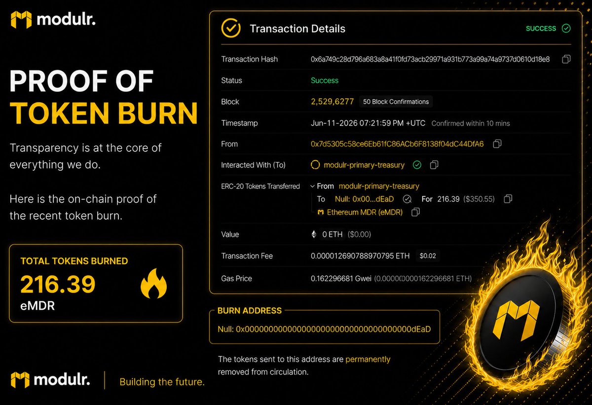 Modulr_Robotics's tweet photo. Proof. Not promises.  

The latest eMDR token burn is now complete and publicly verifiable on-chain.  View the transaction details below on Etherscan 👇

https://t.co/5rafMiXgdA

Total burned = 1,219.07 https://t.co/2okToqiQRS