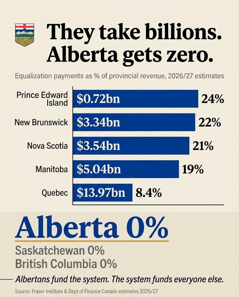 Rise Of Alberta (@RiseOfAlberta) on X