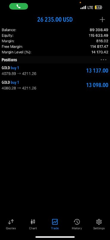 AltwolfCrypto's tweet photo. 🥇 $XAUUSD Trade Update 26k$+ so far with 1k$ Trade

🔥 Gold delivered.

Position: 2 Lots
📈 Move: +14,000 pips
💰 Return: +3.42%
Another clean move from the metals market.
Gold & Silver are offering some of the strongest opportunities with proper risk management and execution.

📊 More XAUUSD & XAGUSD setups:
🔗 https://t.co/rhve24iDlV

#Gold #XAUUSD #Silver #XAGUSD #Forex #AlphaMetallix