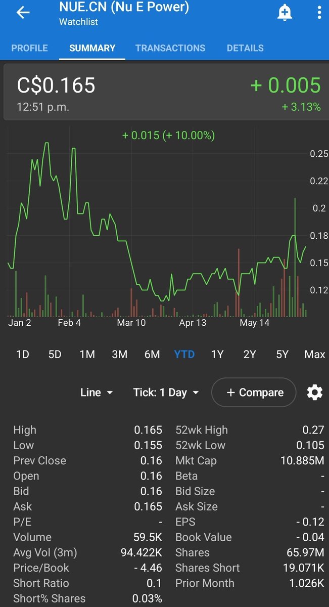PMResearch_ca's tweet photo. $NUE

Despite market-wife volatility, Nu E Power Corp has been holding  its positive trend since late March 2026! 

Love the resilience! https://t.co/PUOs0ezRrE