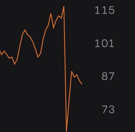 TraderNick tweet media