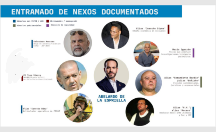 ligia281243's tweet photo. Si tienen pruebas de que Iván Cepeda es guerrillero pues presenten la denuncia.

Como nosotros que denunciamos y aportamos las pruebas de que De la Espriella es un vulgar financiador y auspiciador de paramilitarismo.

¡Háganle pues! https://t.co/knRzMHVfJP