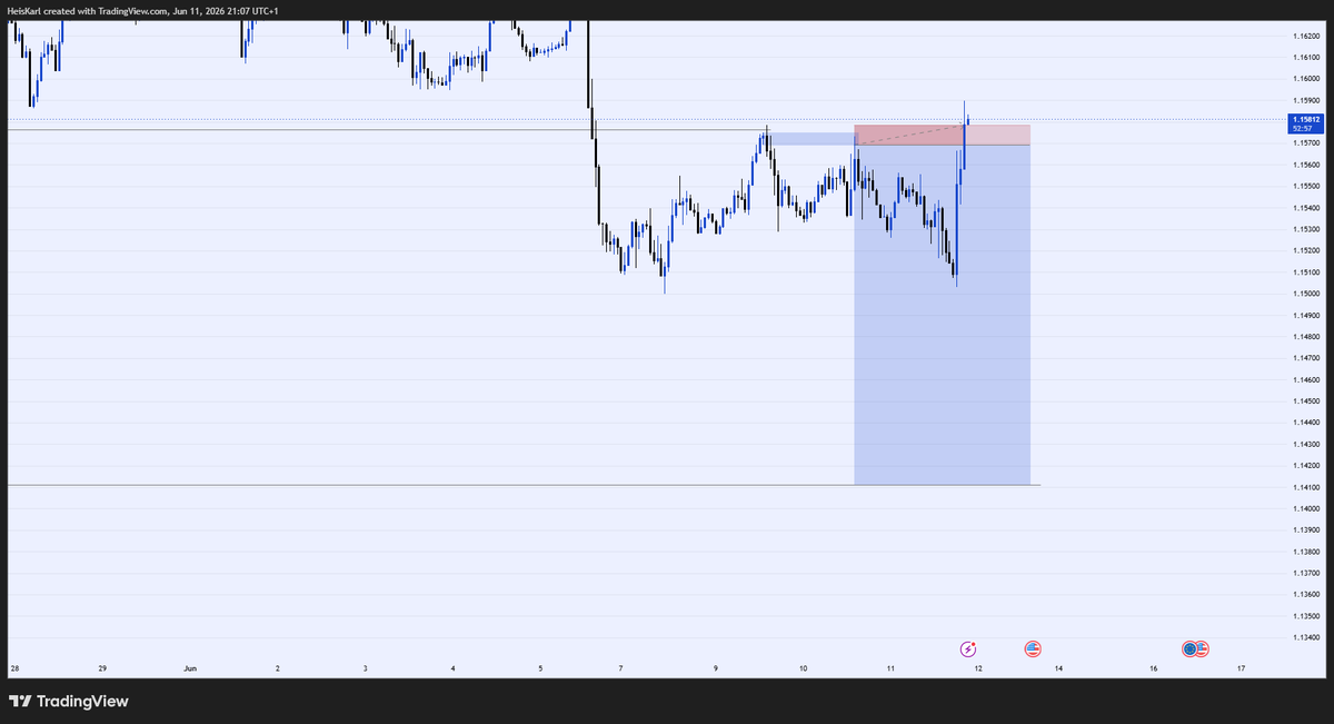 HeisKarl_'s tweet photo. $EURUSD sl after holding for 2 days 

omo na to sell my laptop remain😫💔 https://t.co/rfcXe0EURc