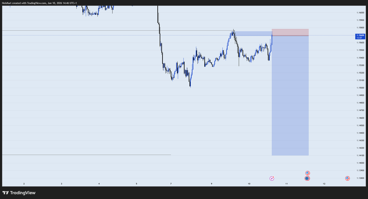 HeisKarl_'s tweet photo. $EURUSD sl after holding for 2 days 

omo na to sell my laptop remain😫💔 https://t.co/rfcXe0EURc
