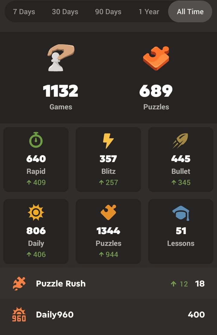 craniumchess's tweet photo. Let me leave this here to see my growth by the end of the year 

You guys can drop yours as well to measure your growth by the end of the year. https://t.co/Y8Vy1DB5MC