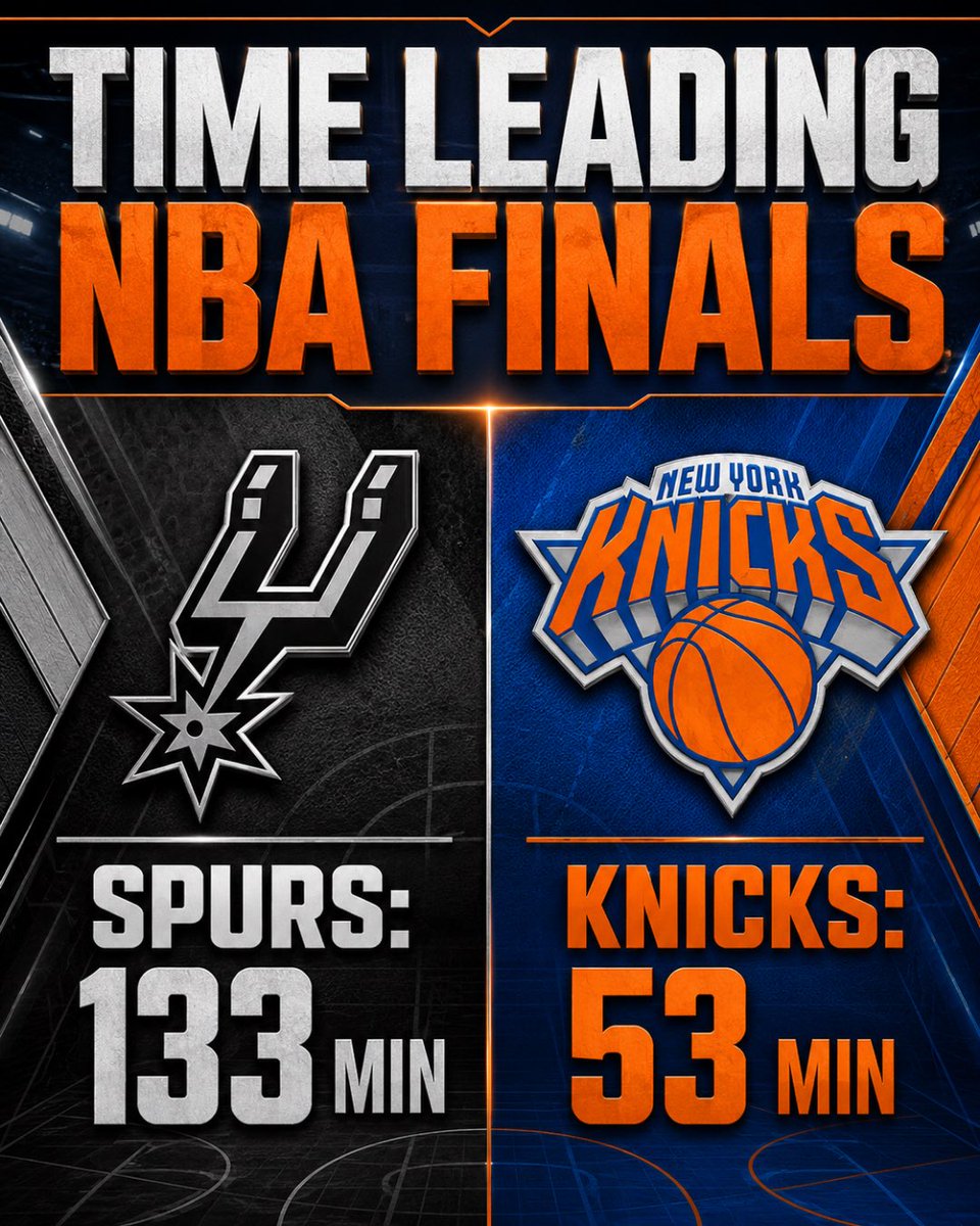 FiresideKnicks's tweet photo. The Knicks have led in the NBA Finals for SIGNIFICANTLY less time than the Spurs.

The Knicks lead the series 3-1. https://t.co/QFTzHOTLAi