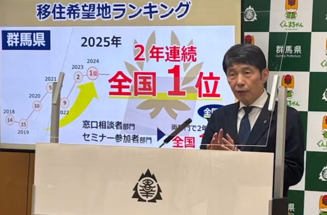 TeruTer06287429's tweet photo. 移住希望ランキング２年連続１位を達成！
物価の安さだけでなく、都心へのアクセスや災害リスクも他県に比べ低い
群馬は老後も住みやすい県だと思います♪😊
最強ランクに変更お願いします(笑)🏅 https://t.co/11w5R3yHC0
