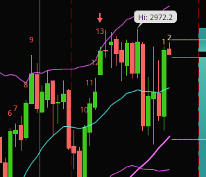 Xecuter2's tweet photo. 13 on the daily. Ponzi slam-able. https://t.co/rH4hO37x7o