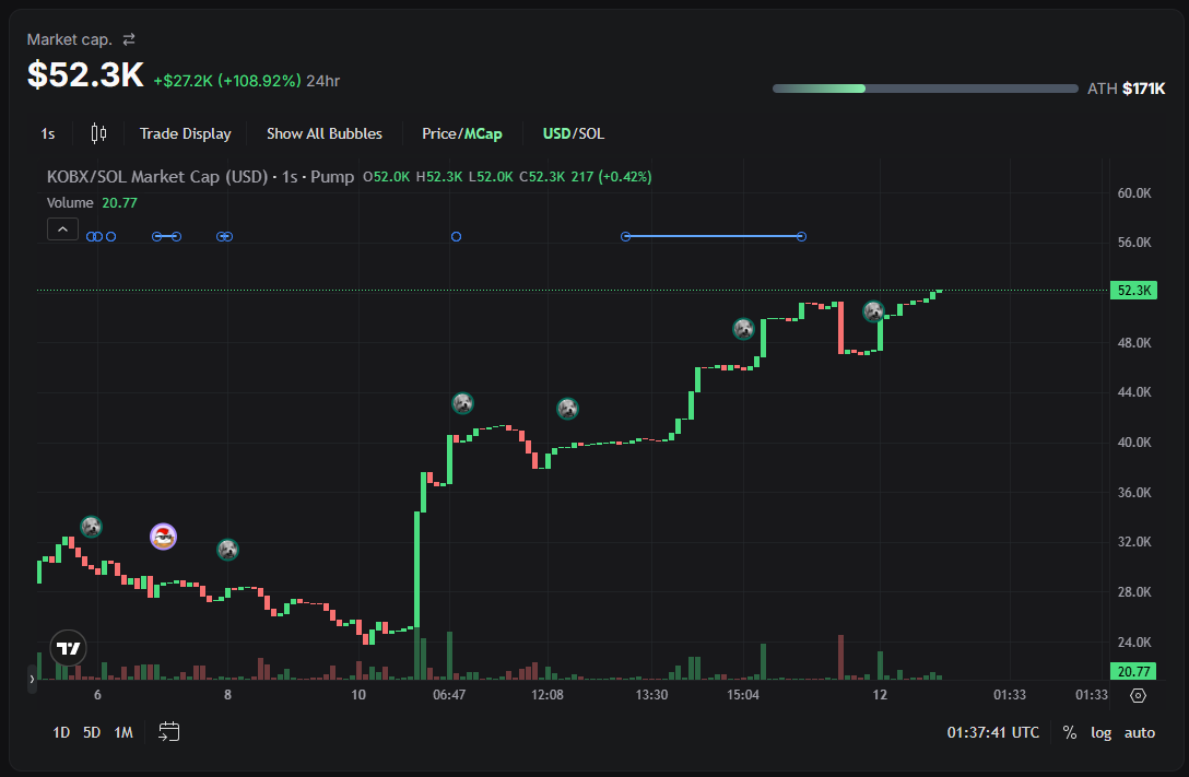 Kobecoin Official tweet media