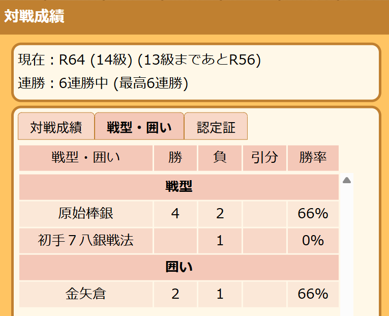 ぴよ将棋【公式】🐤 tweet media