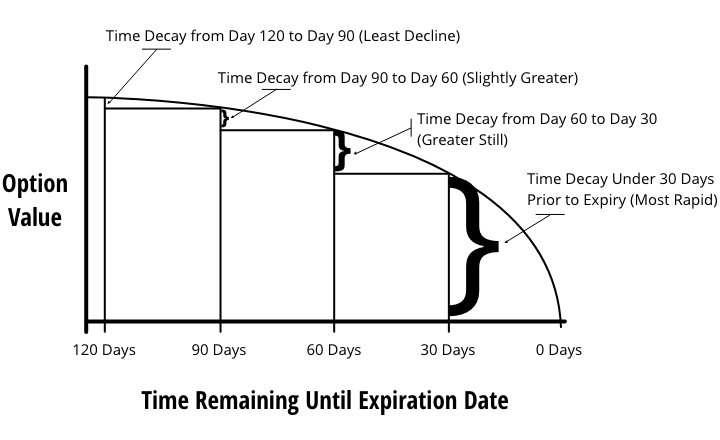 rainamohak's tweet photo. @IronCondorWheel More rapid after 30 days ⏳ https://t.co/d6CO56DsKc