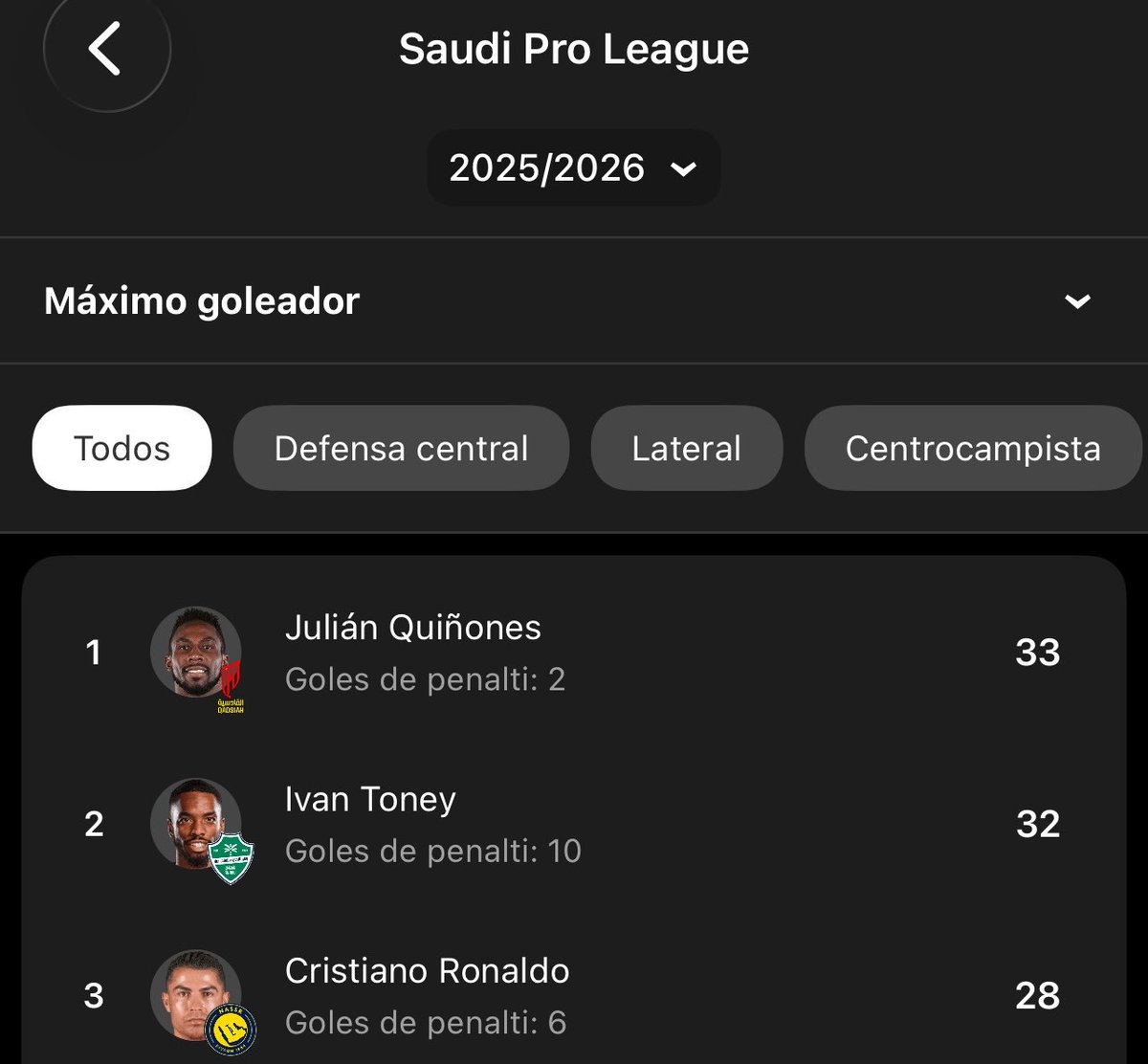 FCB_nenn's tweet photo. Como que Quiñones es el goleador de Arabia y le quitó la bota de oro a Cristiano?

Tengo un nuevo ídolo😭 https://t.co/jbo0b8MFPx