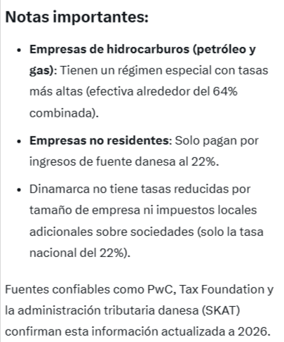 IlharrebordeM's tweet photo. La verdad sobre los impuestos corporativos en Dinamarca . Quiroz volvió a mentir en el Senado https://t.co/xzyiY1HgyB