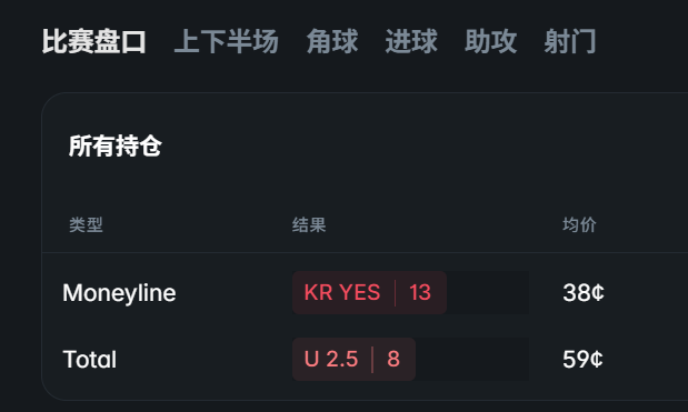 FK_OBB's tweet photo. 南非想过会烂，没想过这么烂。
还好上半场看完就卖了让球。
预测市场就是好，还能赢钱，
要是菠菜盘口，那是要亏麻了。
下场压韩国赢。 https://t.co/CaH0WnVfB0