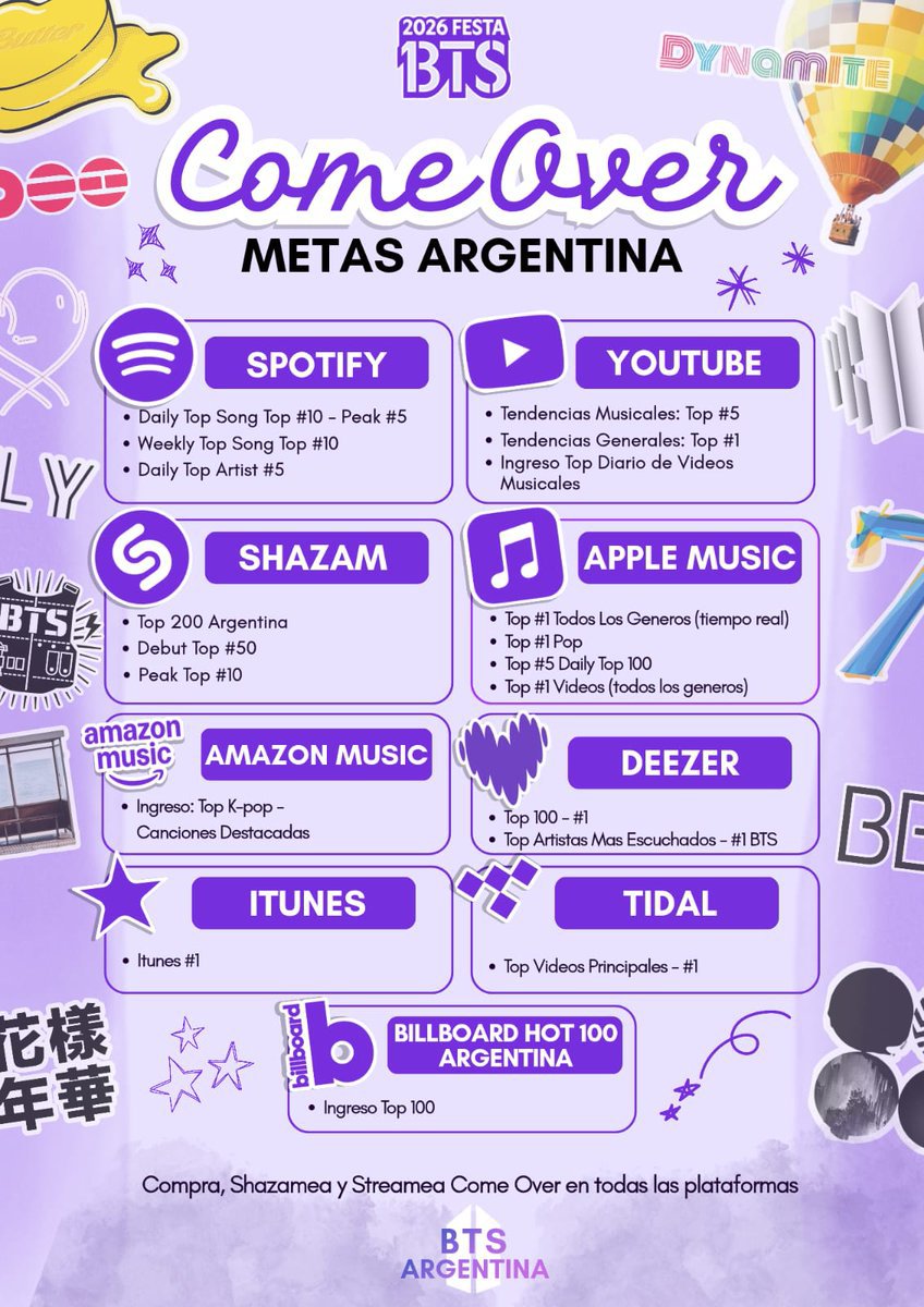 Cynthiamagall18's tweet photo. Estas son las metas para 'Come over' https://t.co/sb00oJR0ku