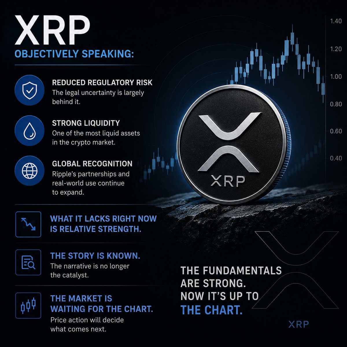 Qettwx's tweet photo. XRP doesn't need a new story.

It needs time.

Regulatory clarity, global liquidity, and real-world utility are already here.

The market may be slow to react.

But value has a way of being recognized eventually. https://t.co/UJ2b2a8Gx1