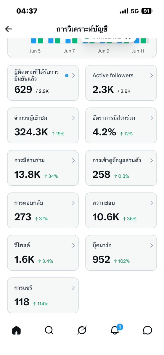 แดดดี๊พี่หลิงรัญชน์ tweet media