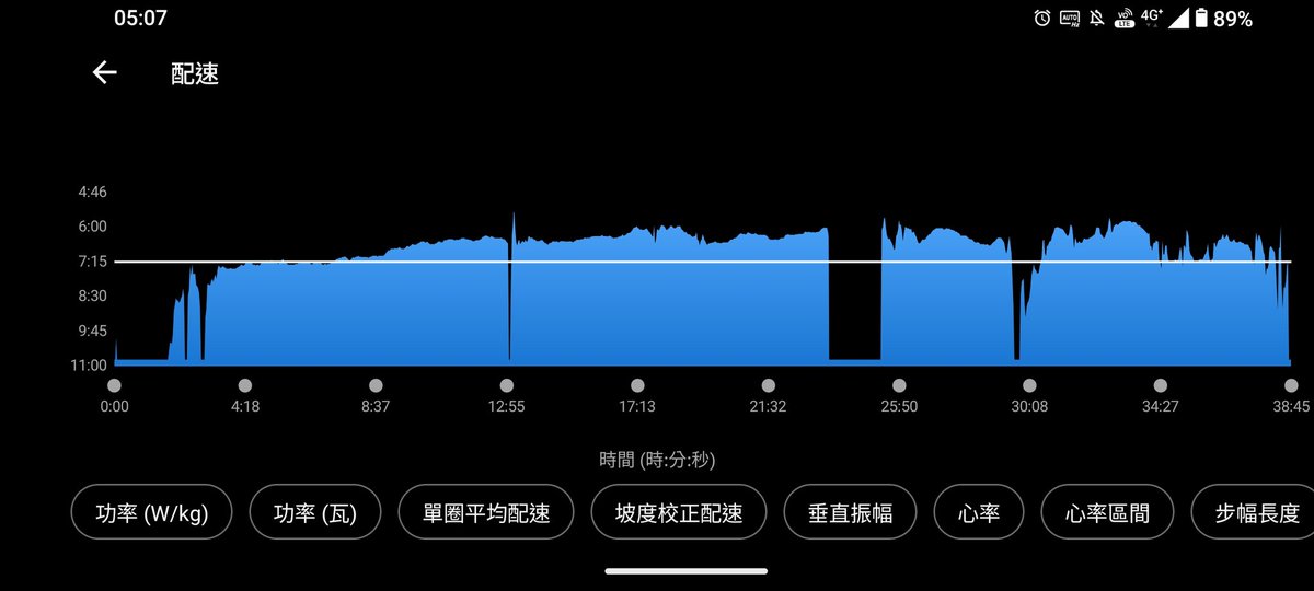ottohsieh's tweet photo. #ilovemorningrun https://t.co/iyc884Gjzz