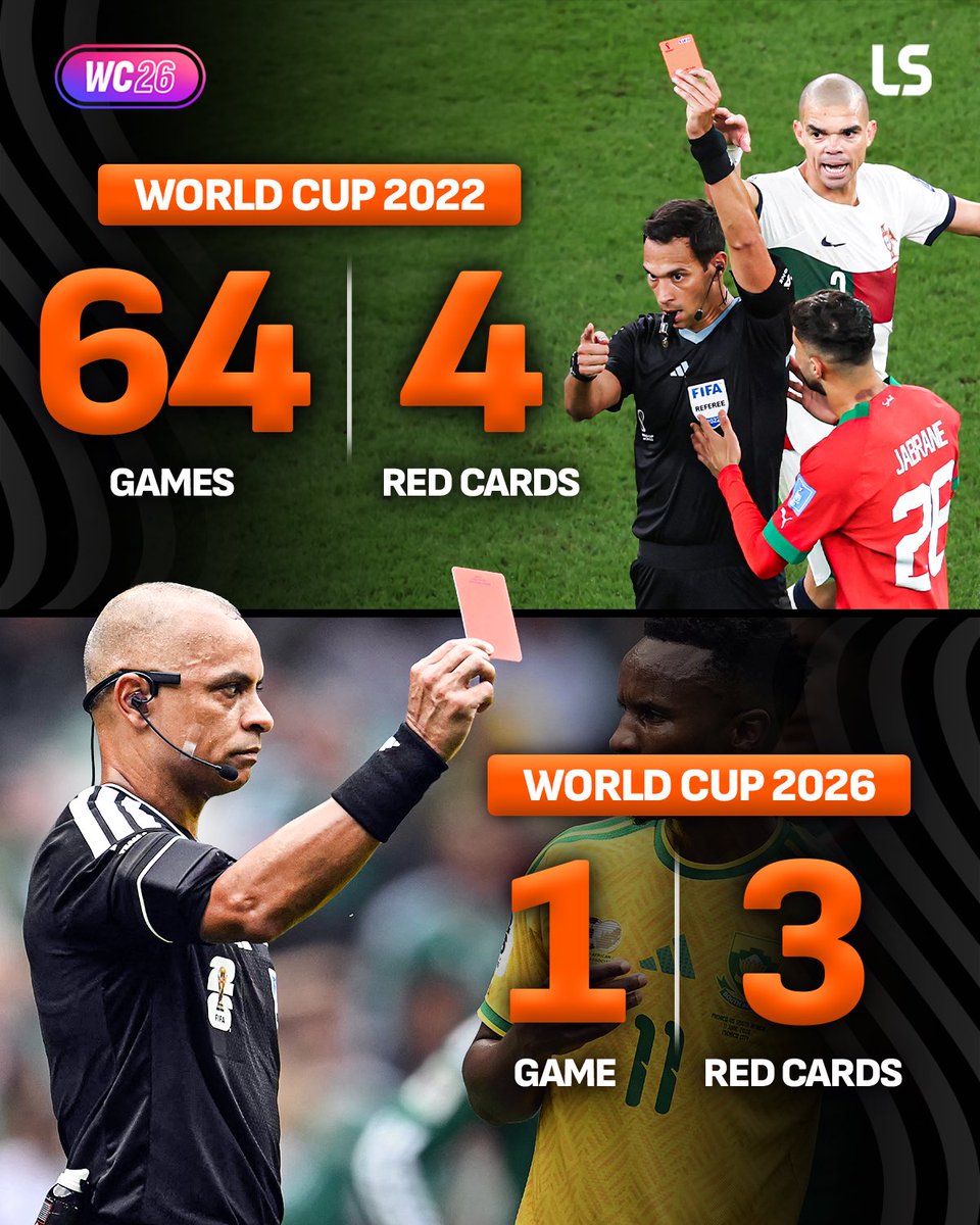 livescore's tweet photo. The 2026 World Cup almost has the same amount of red cards as last tournament 😳🟥

It’s been only one game 😅 https://t.co/Hdeo9sOl7Z
